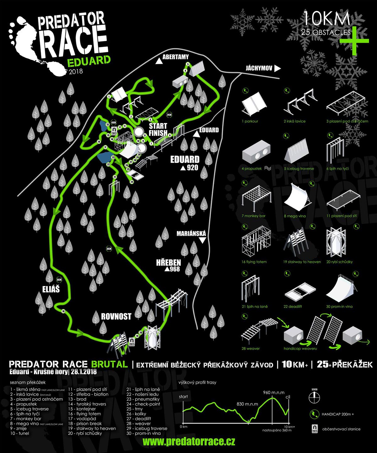 Predator Race Winter Weekend 2018